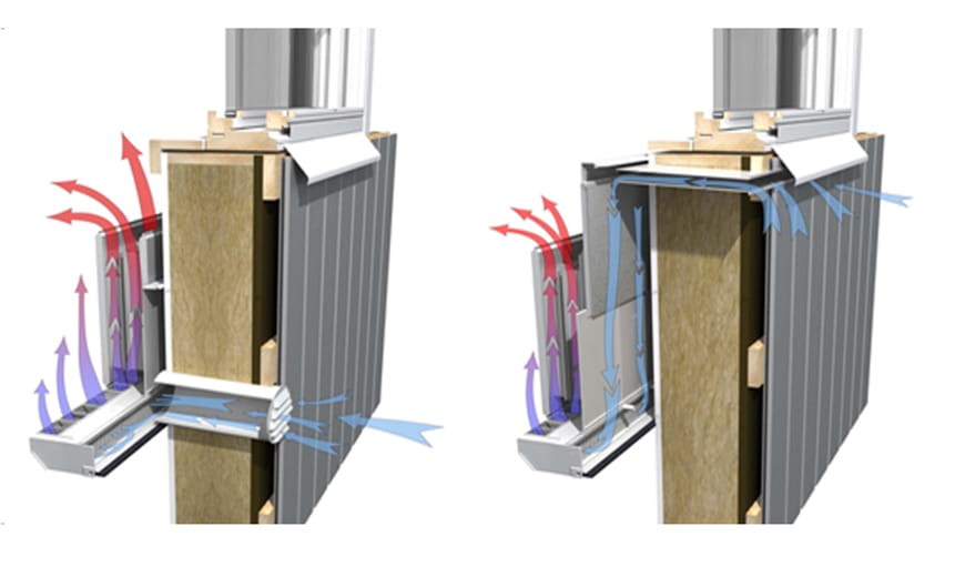 Figure 2. Straight wall duct and telescopic duct