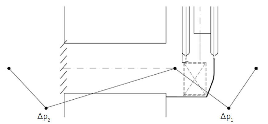 Figure 3. Pressure drop schematic of ventilation radiator