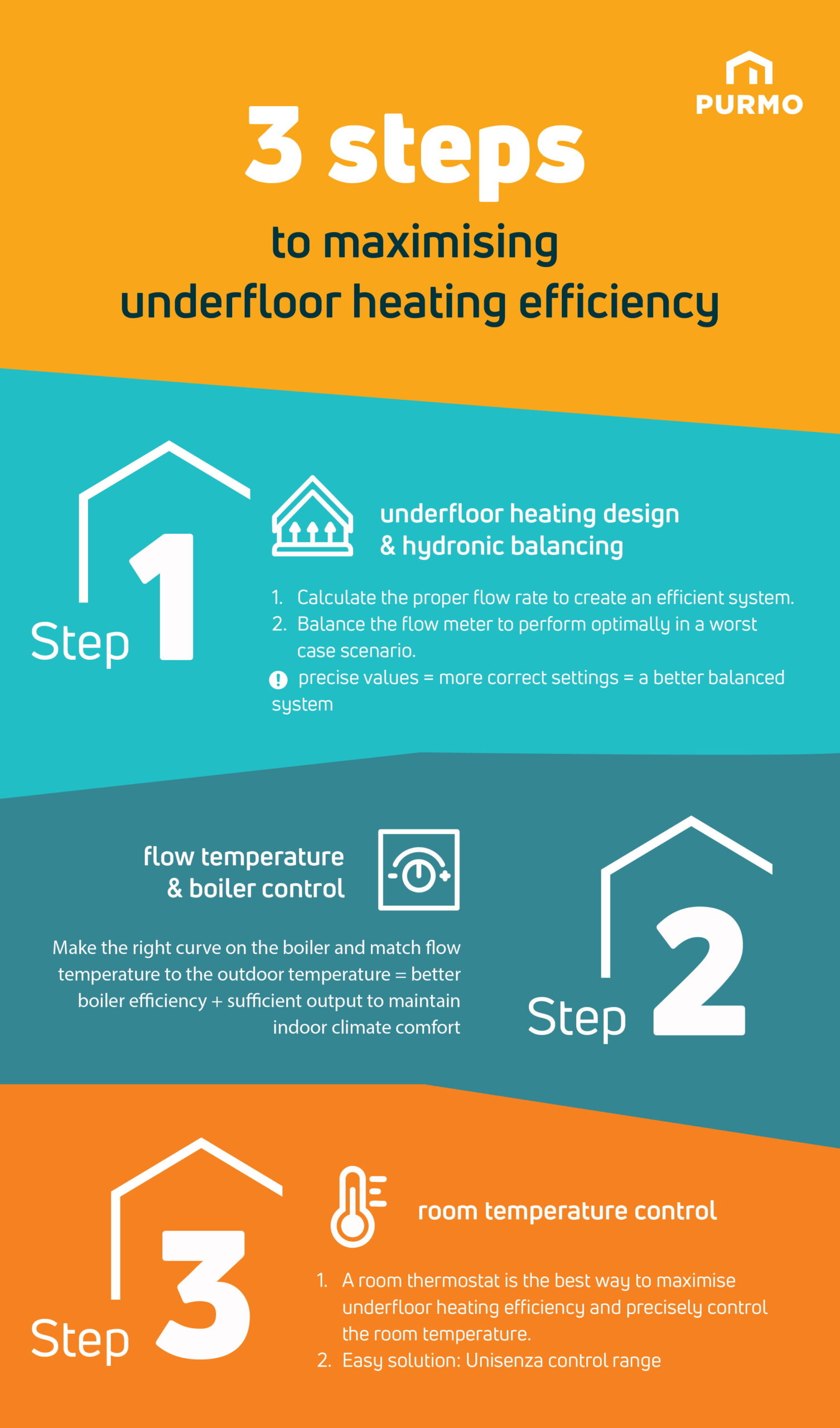infographic 3 steps to maximising underfloor heating efficiency