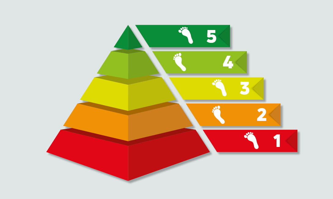 low-temperature heating in renovations: 5 essential steps