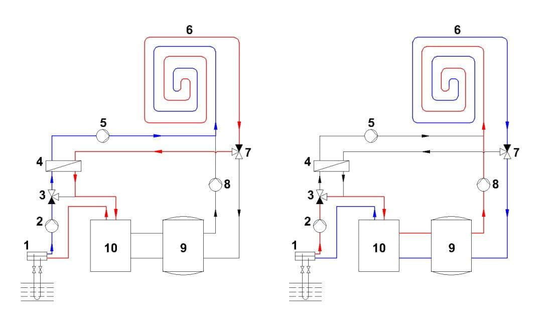 passive cooling and heating heat pump