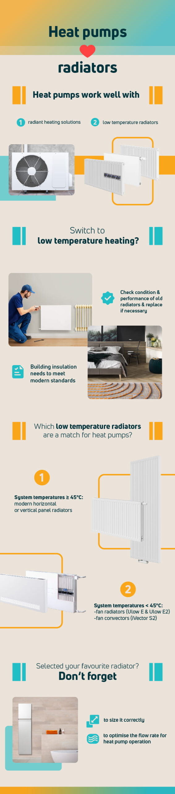 Infographic energy-efficient radiators for heat pumps