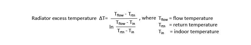Figure 4. Output ratios of panel radiators according to radiator type. 